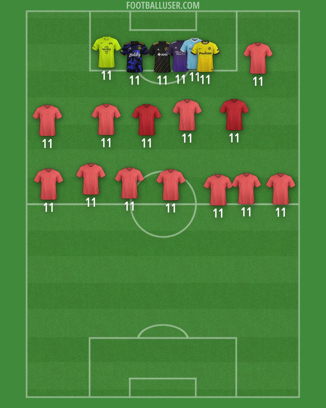 Custom Team Formation 2026