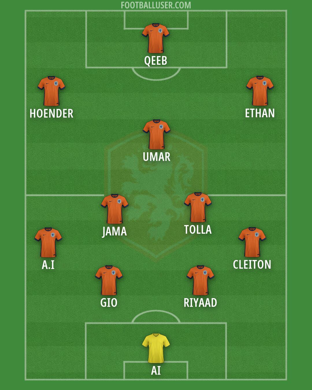 Netherlands Formation 2026