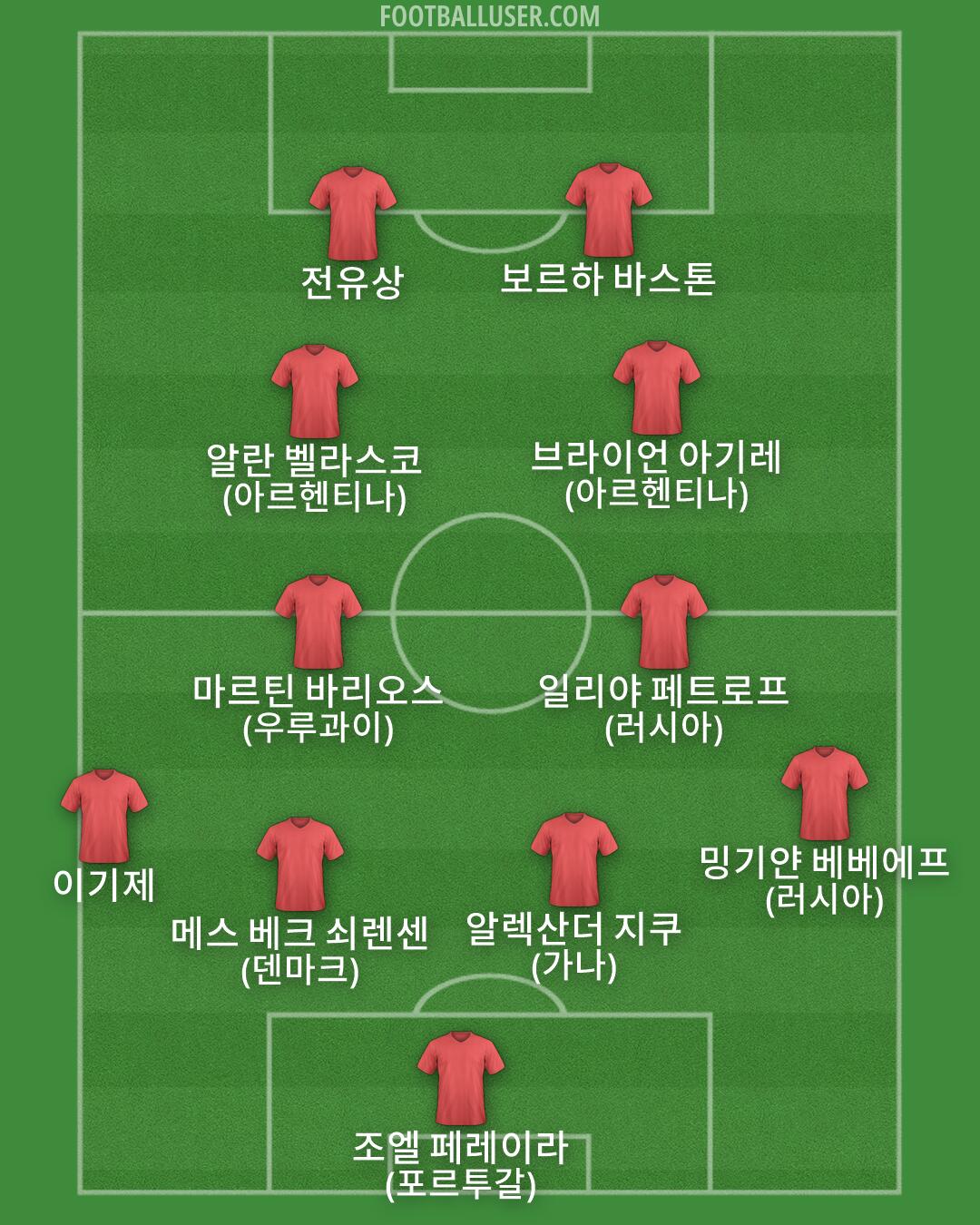 Custom Team Formation 2026