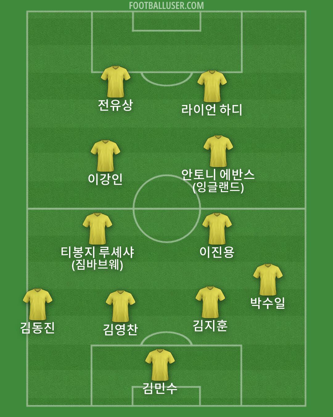 Custom Team Formation 2026