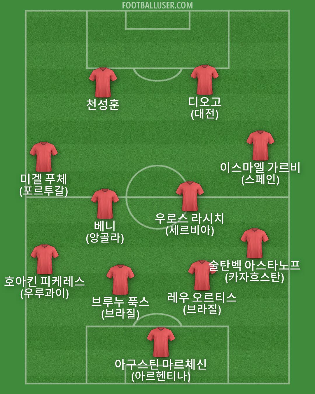 Custom Team Formation 2026