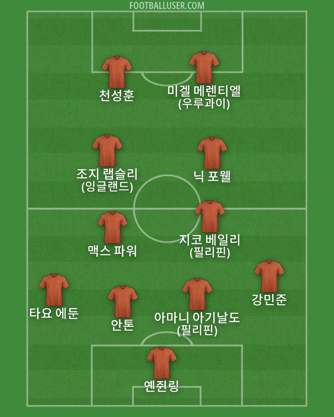 Custom Team Formation 2026