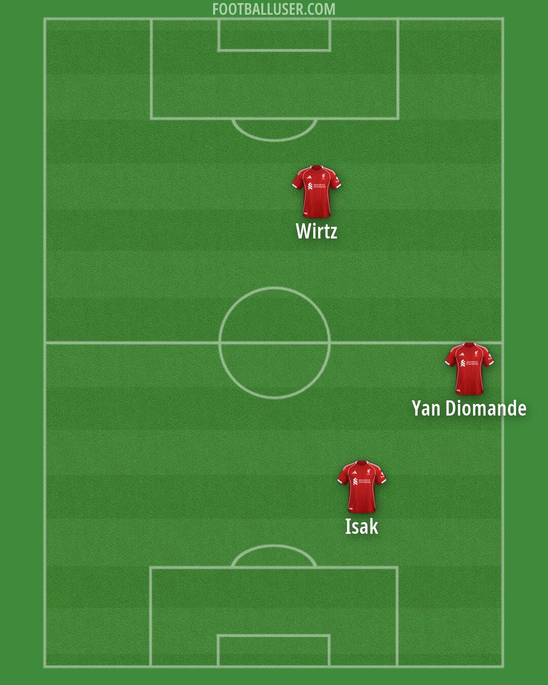 Liverpool Formation 2026