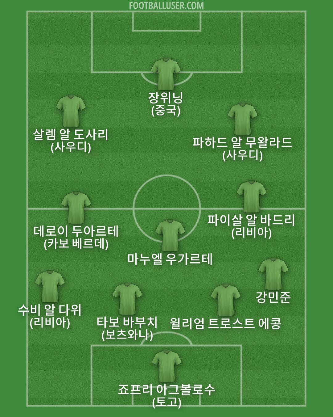 Custom Team Formation 2026