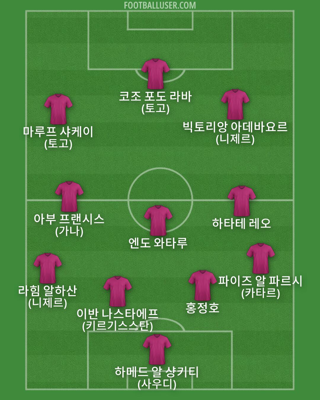 Custom Team Formation 2026