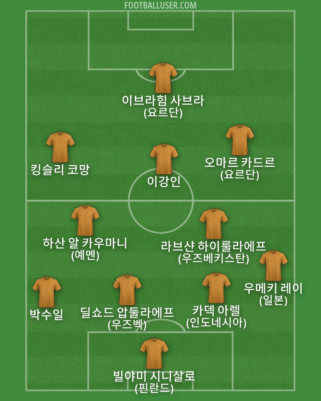 Custom Team Formation 2026