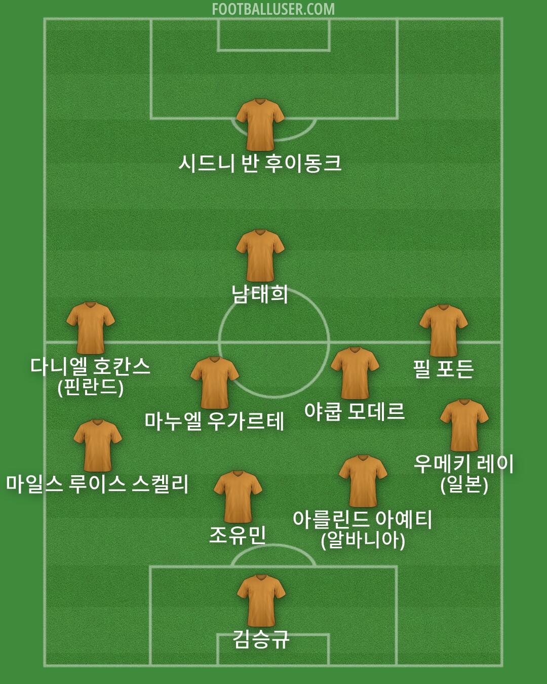 Custom Team Formation 2026