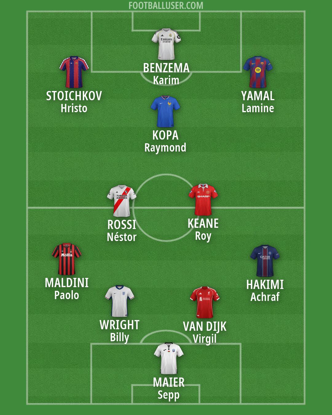 Custom Team Formation 2026