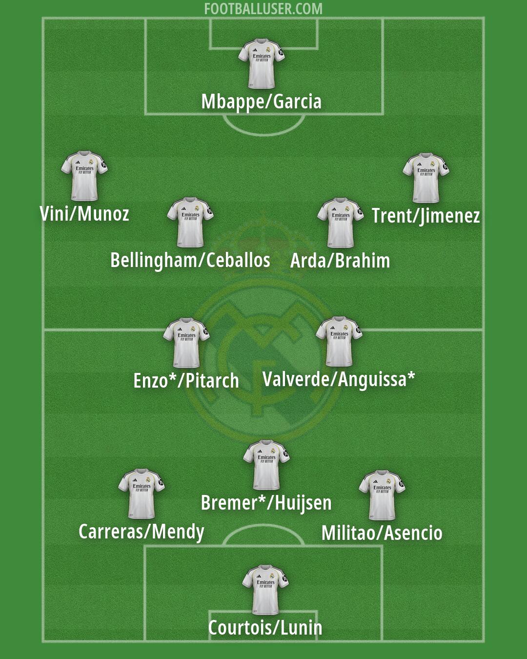 Real Madrid Formation 2026