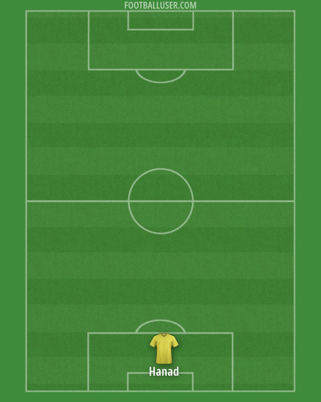 AFC Wimbledon Formation 2026