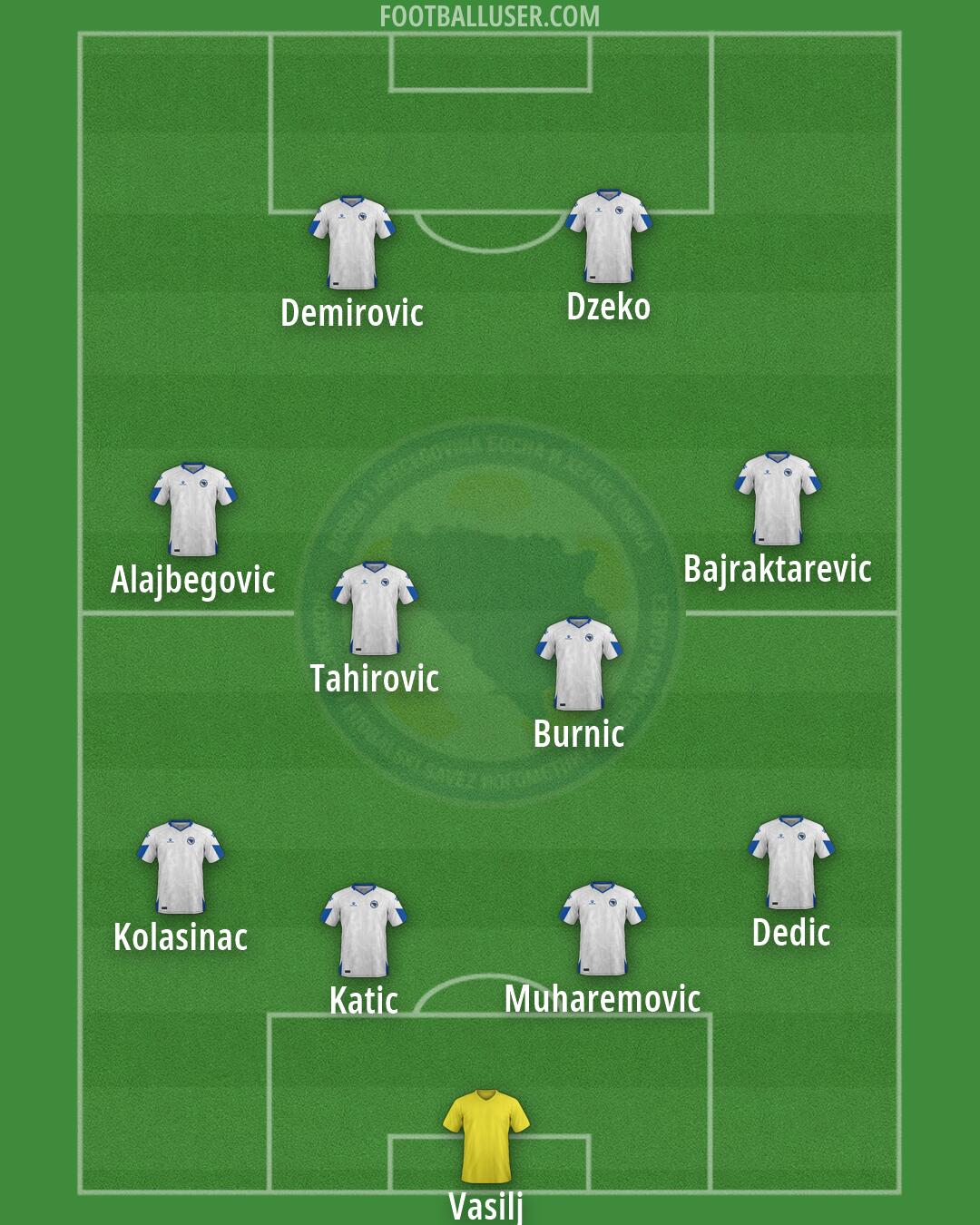 Bosnia and Herzegovina Formation 2026