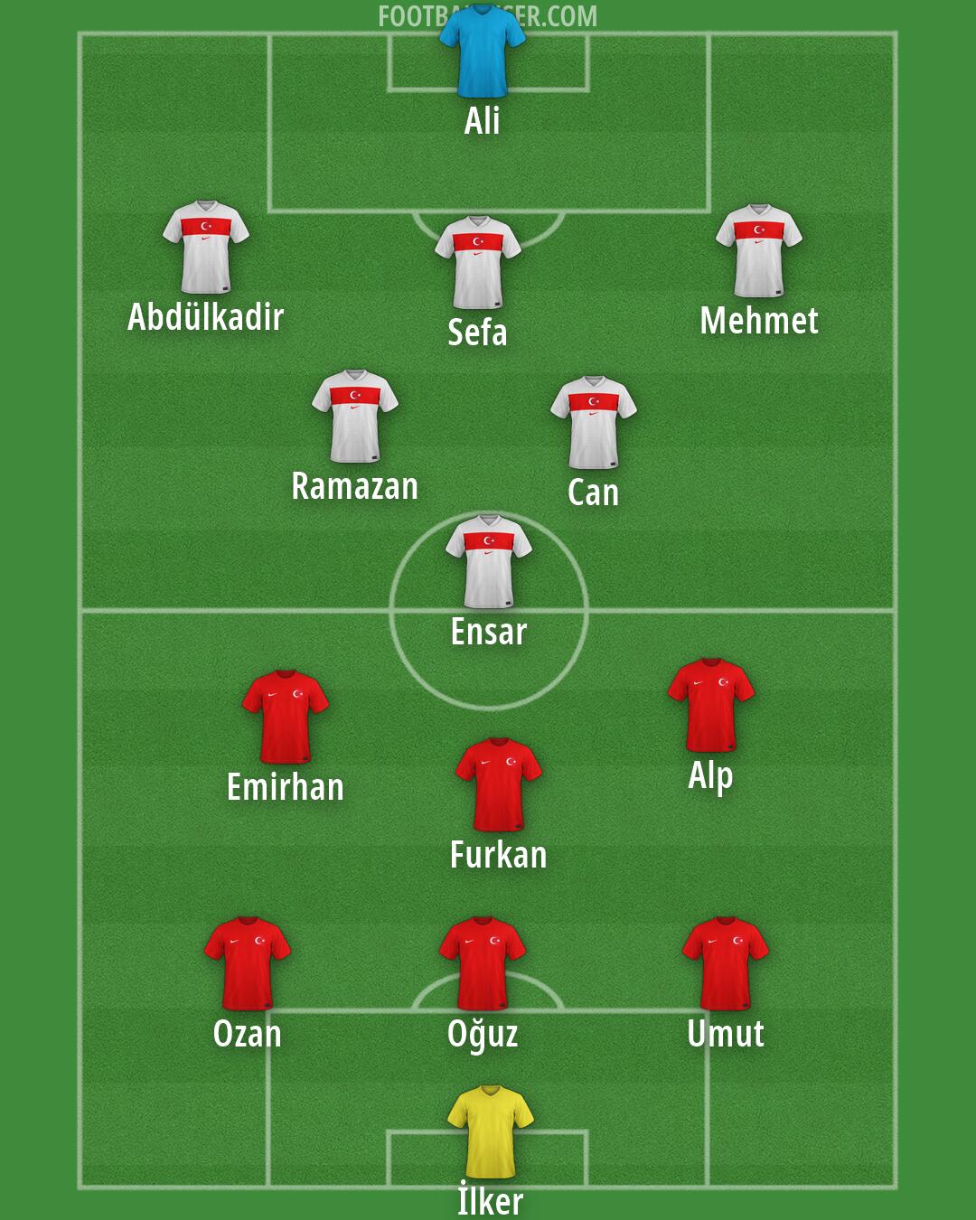 Türkiye Formation 2026