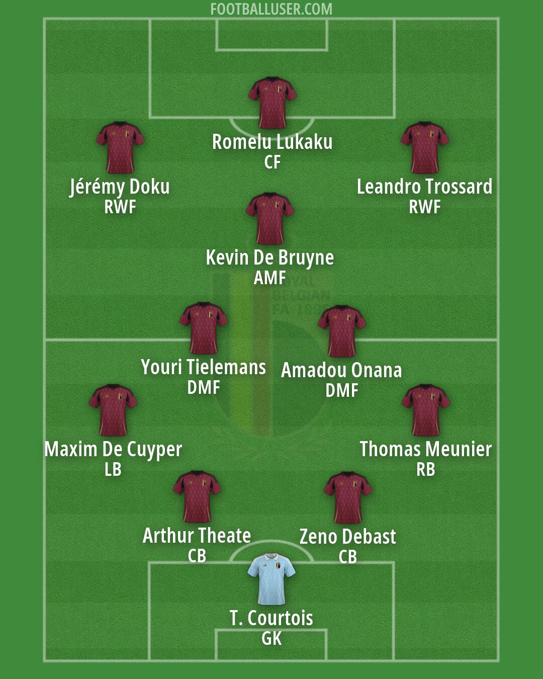 Belgium Formation 2026