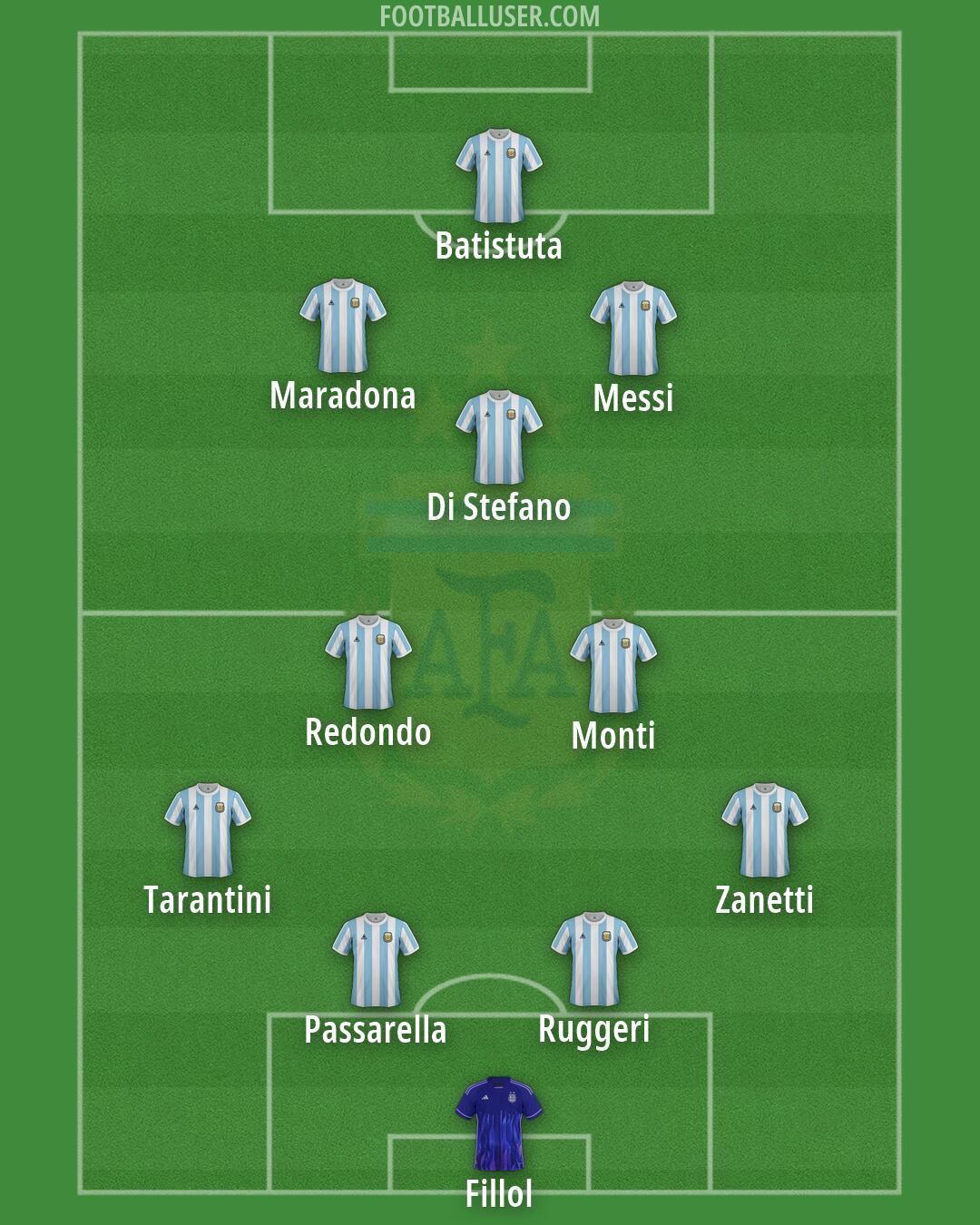 Argentina Formation 2026