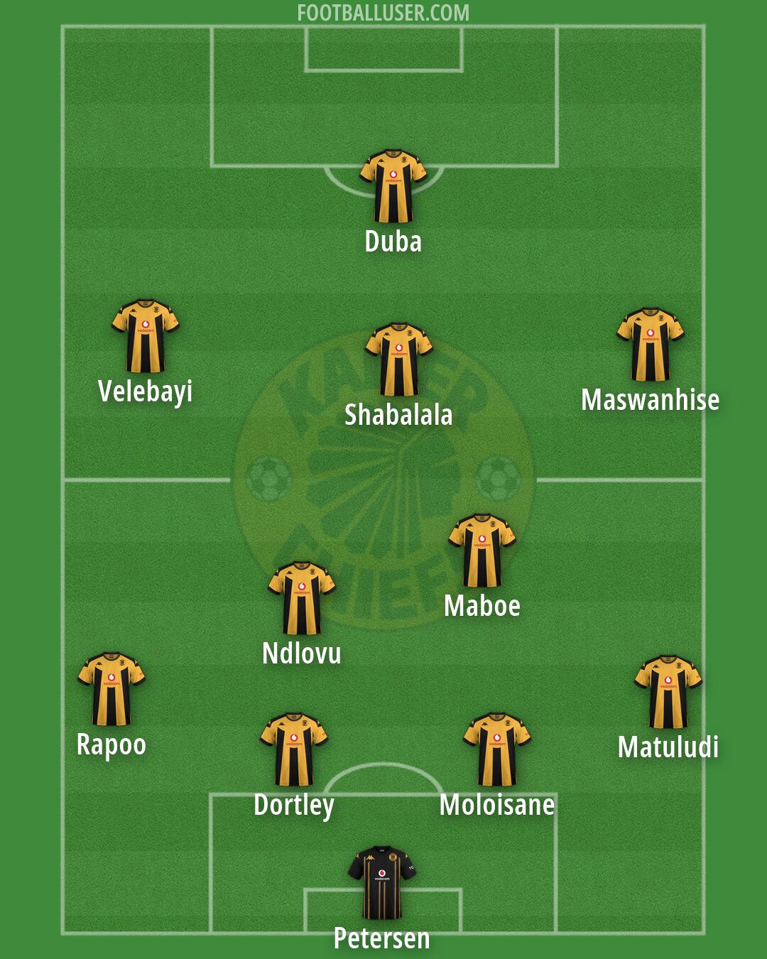 Kaizer Chiefs Formation 2026