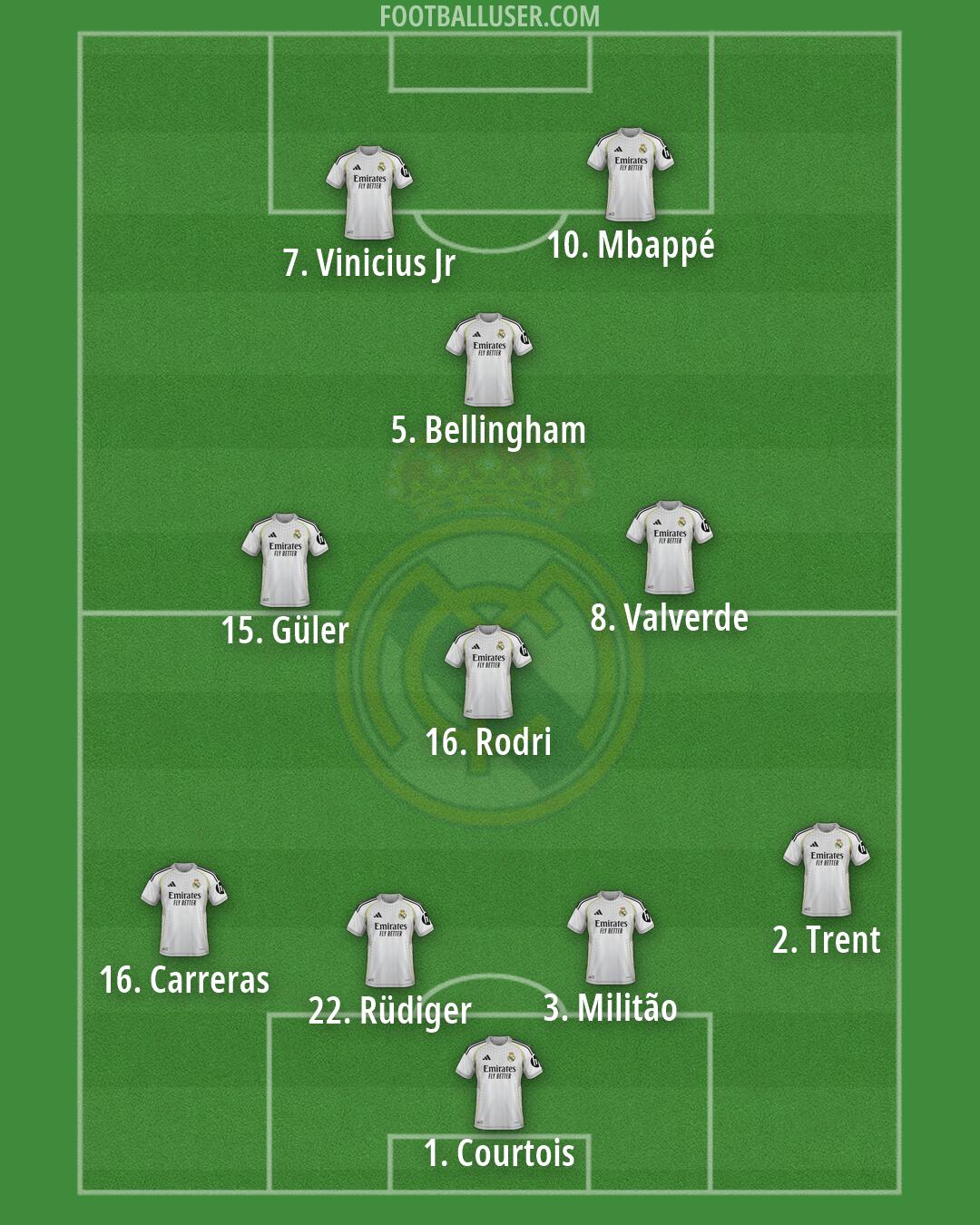 Real Madrid Formation 2026