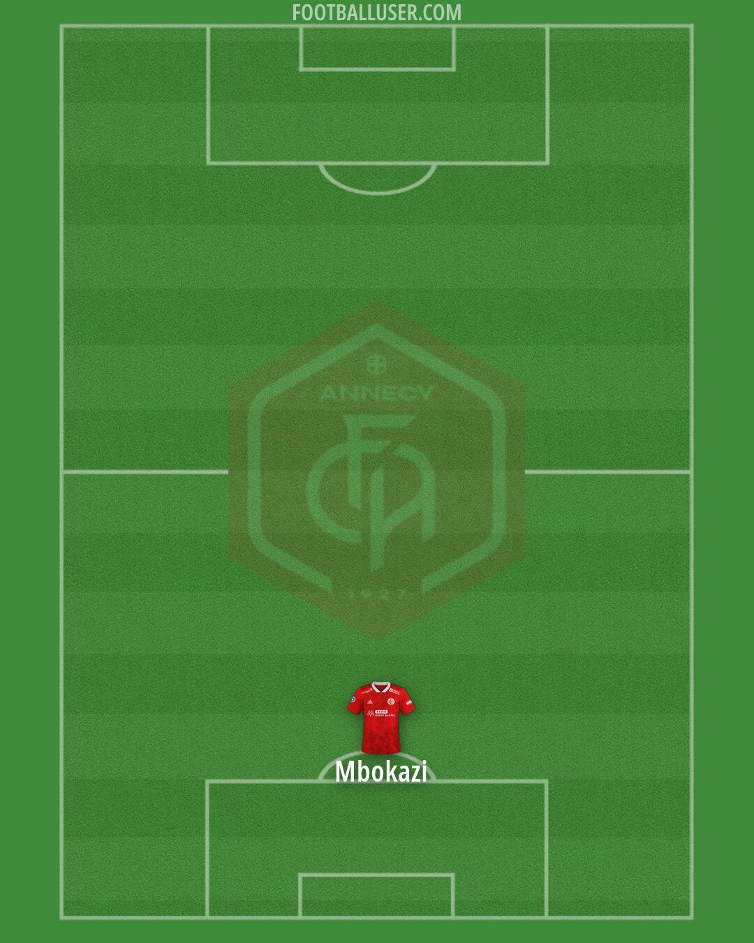 Annecy Formation 2026