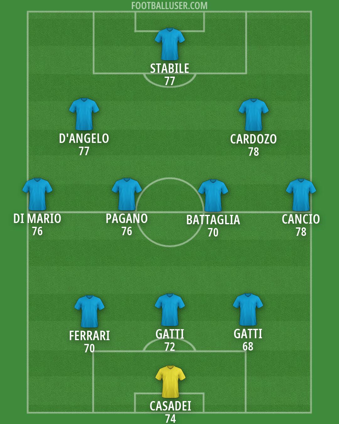 Custom Team Formation 2026