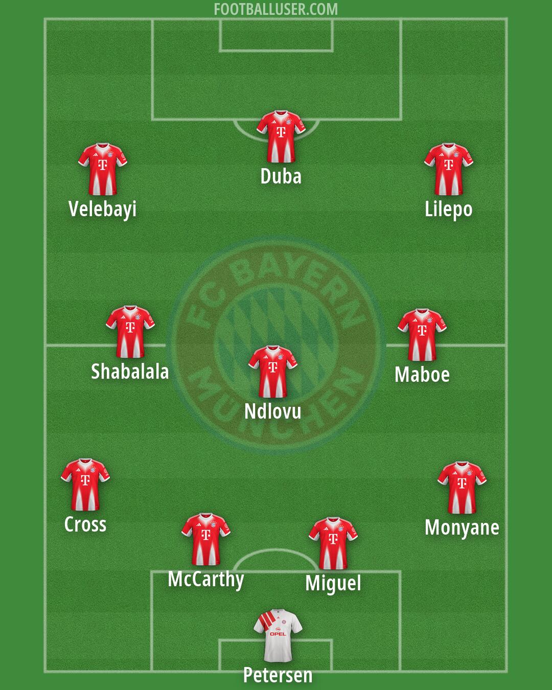 FC Bayern Formation 2026