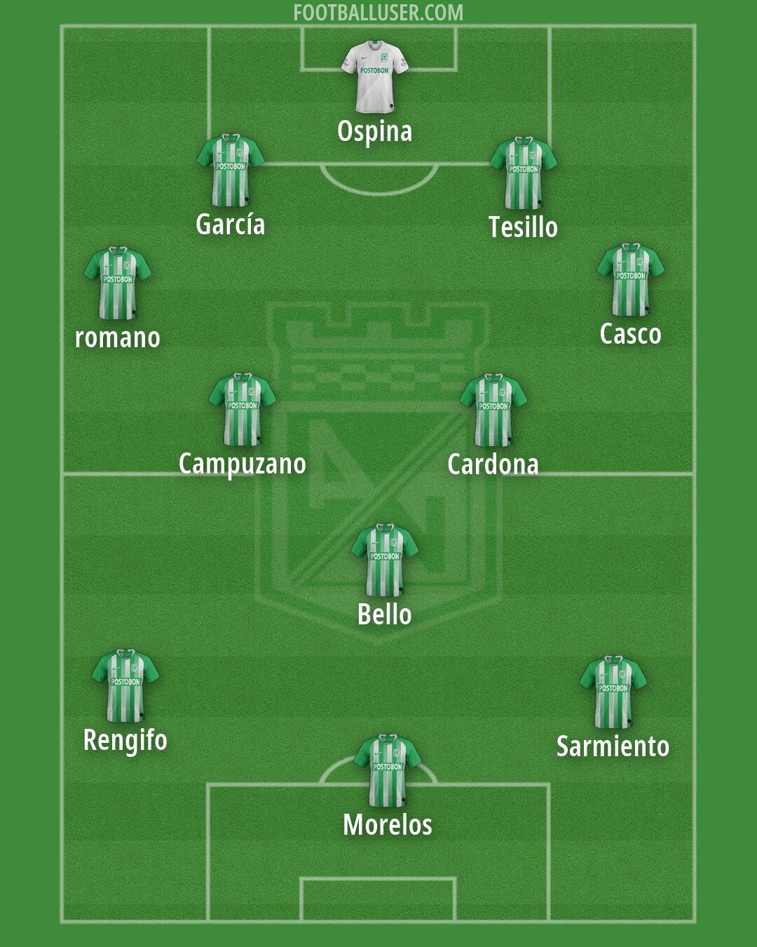 Atlético Nacional Formation 2026