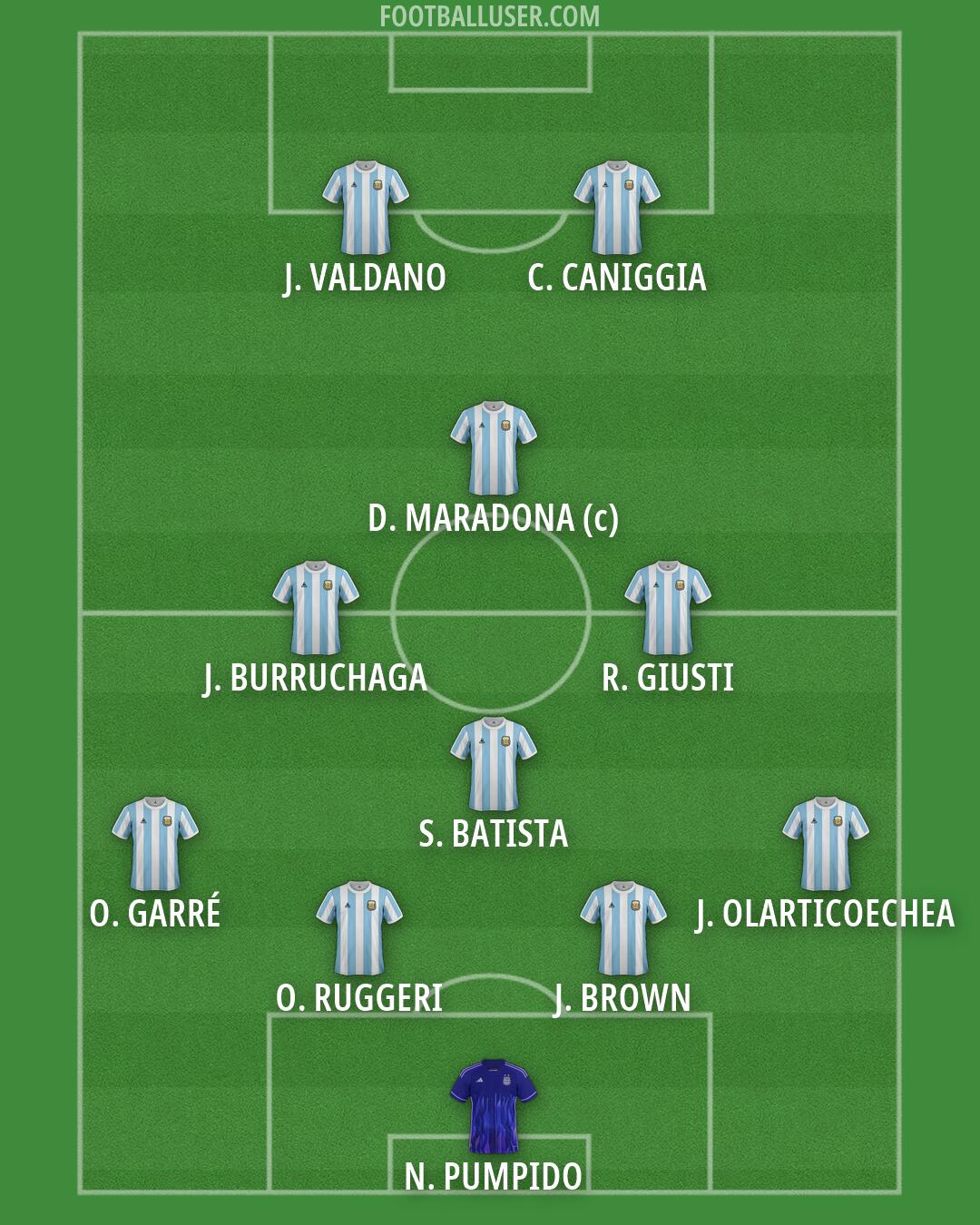 Argentina Formation 2026