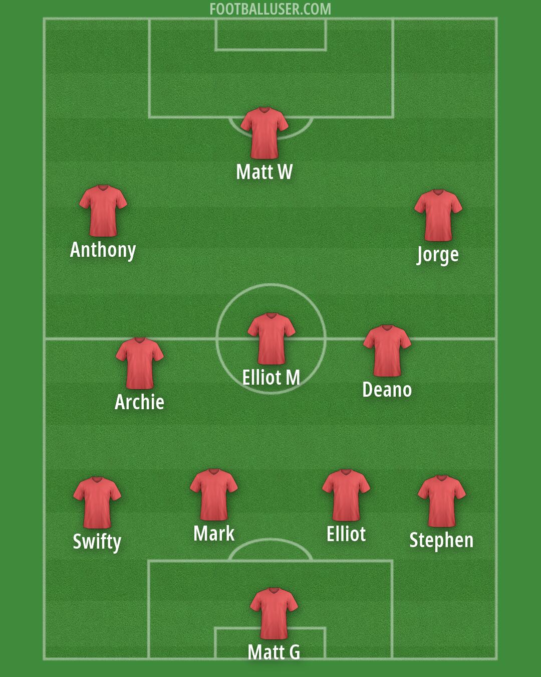 Custom Team Formation 2026