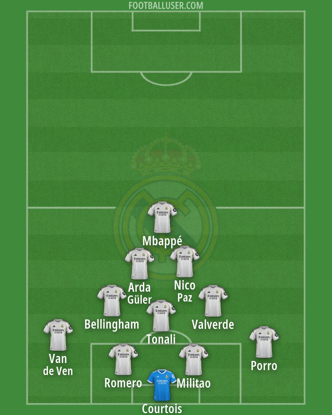 Real Madrid Formation 2026