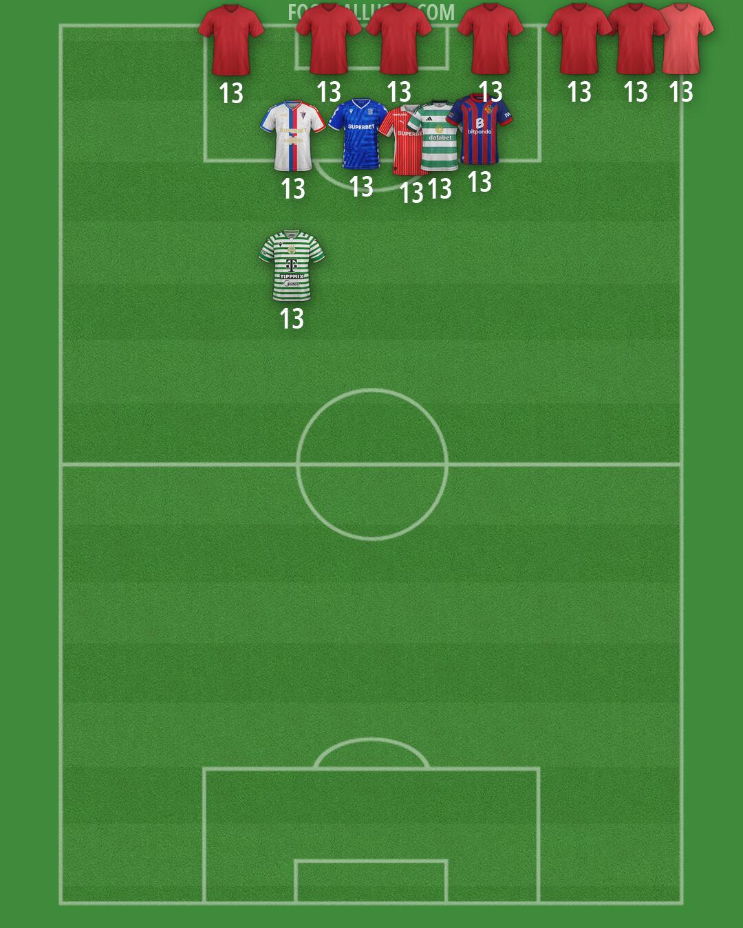 Custom Team Formation 2026