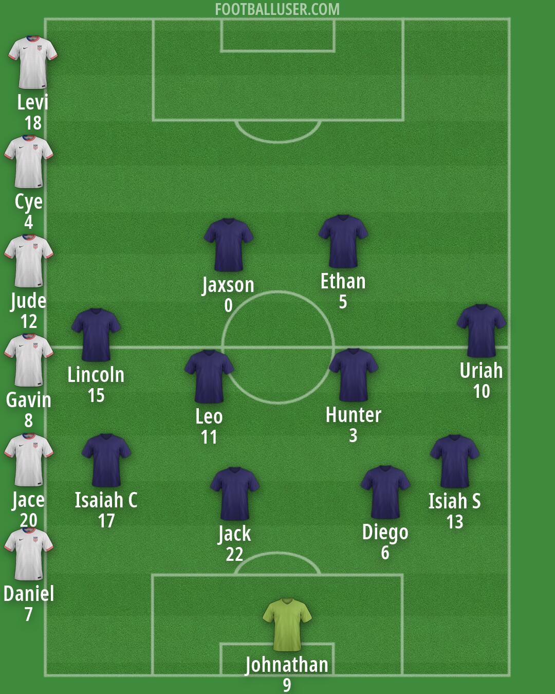 United States Formation 2026