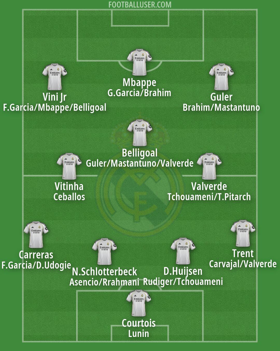 Real Madrid Formation 2026