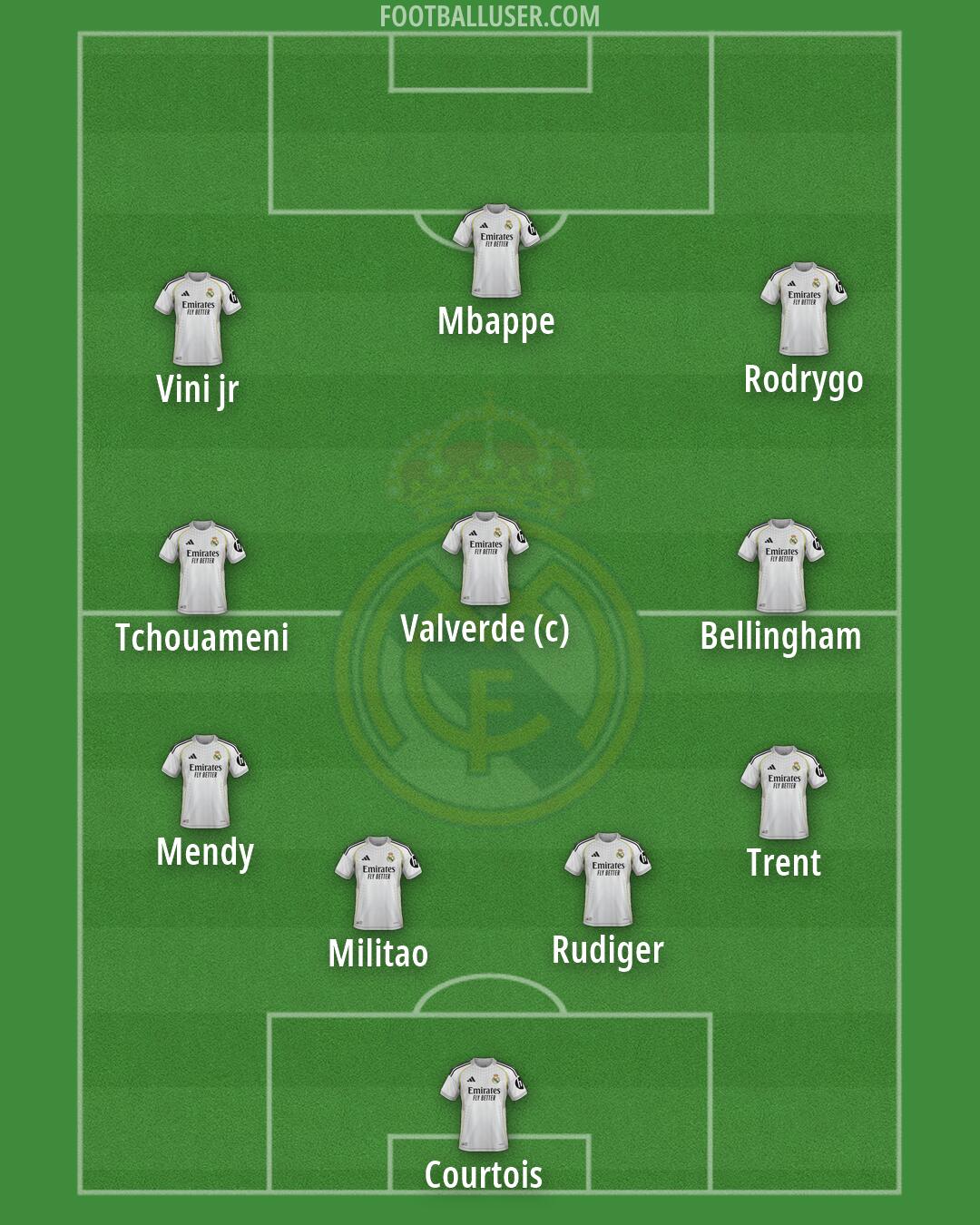 Real Madrid Formation 2026