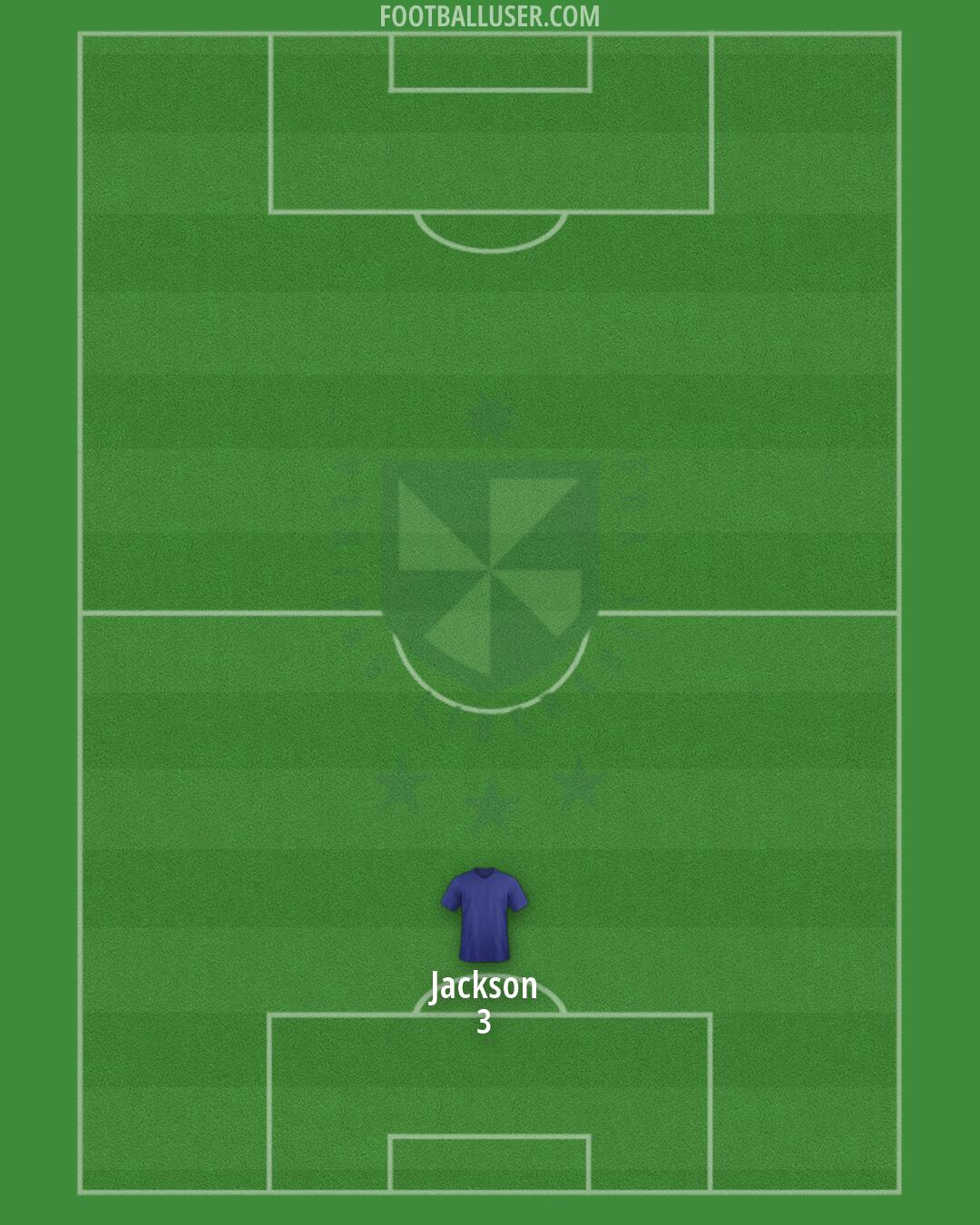 Universidad San Martín Formation 2026