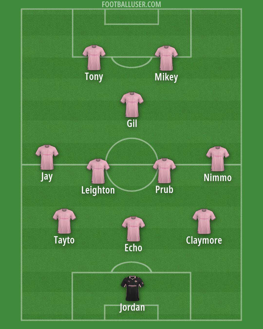 Palermo Formation 2026