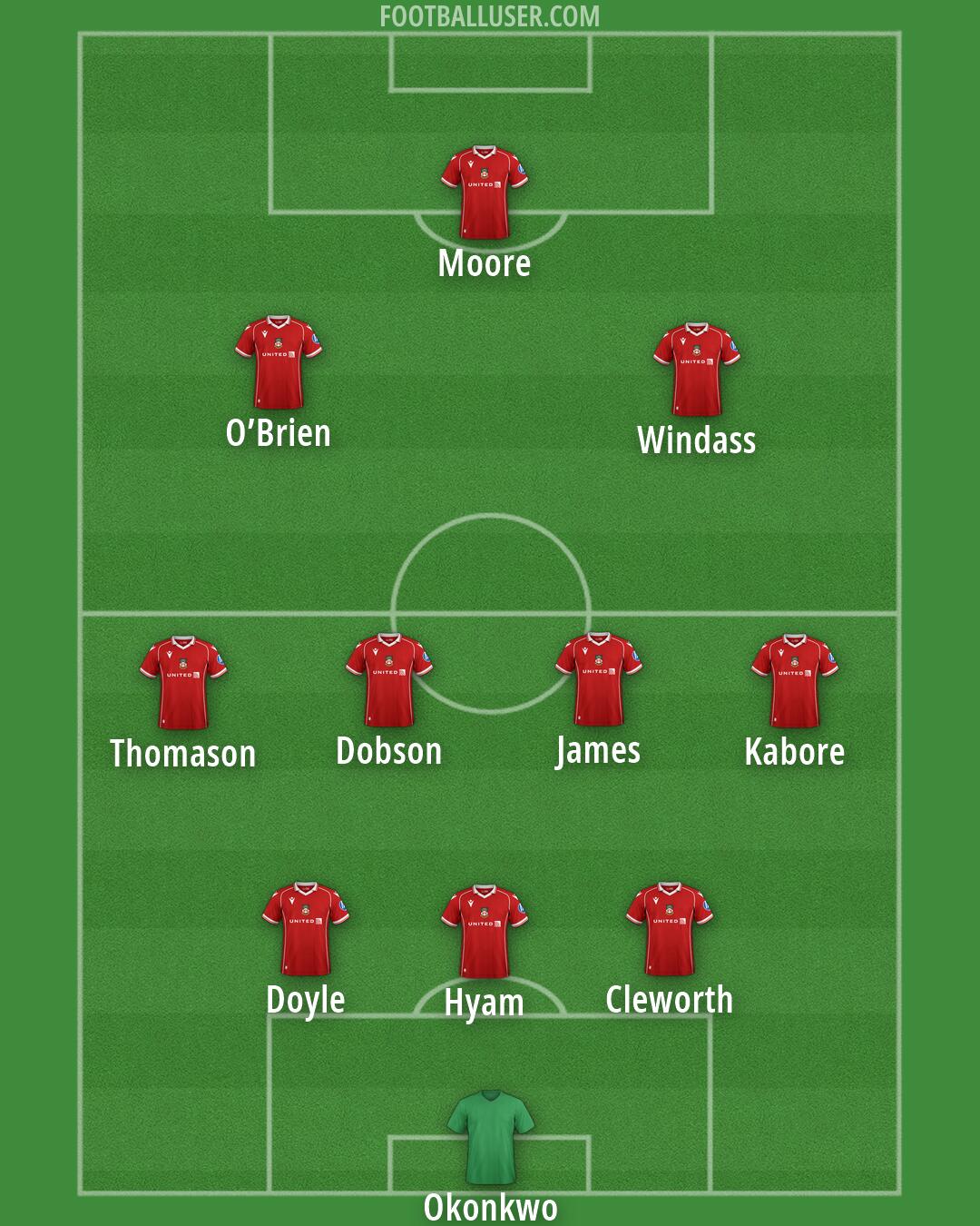 Wrexham Formation 2026