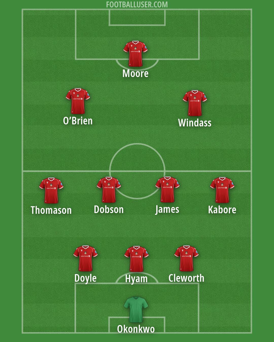 Wrexham Formation 2026