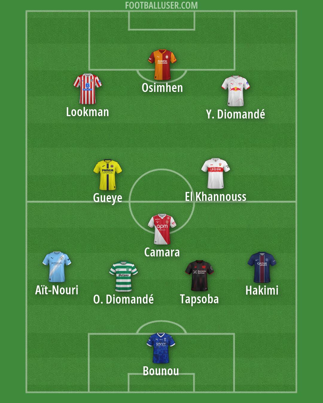 Custom Team Formation 2026