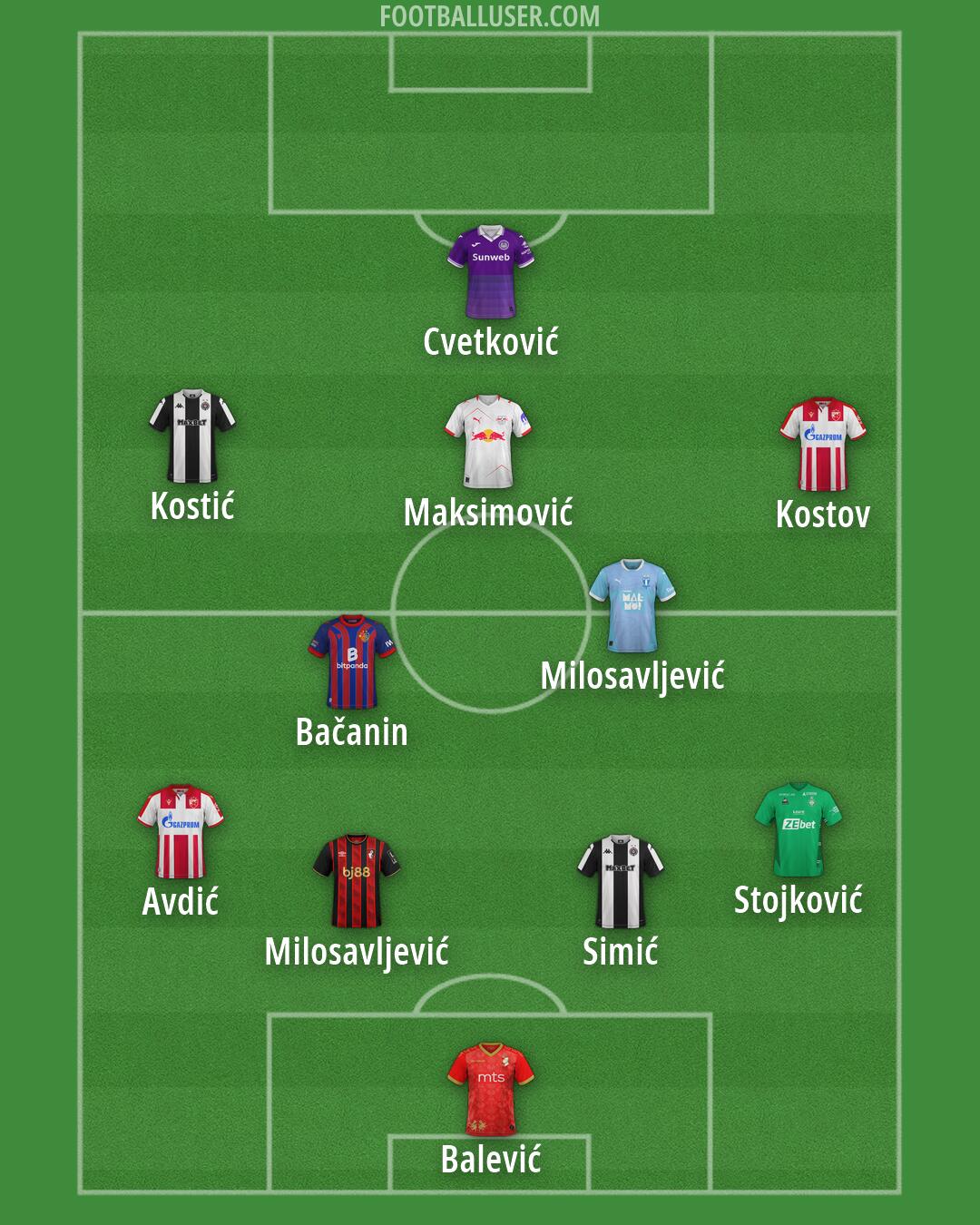 Custom Team Formation 2026