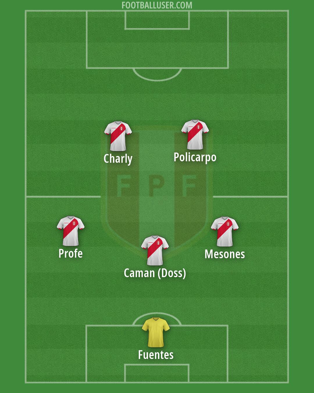 Peru Formation 2026