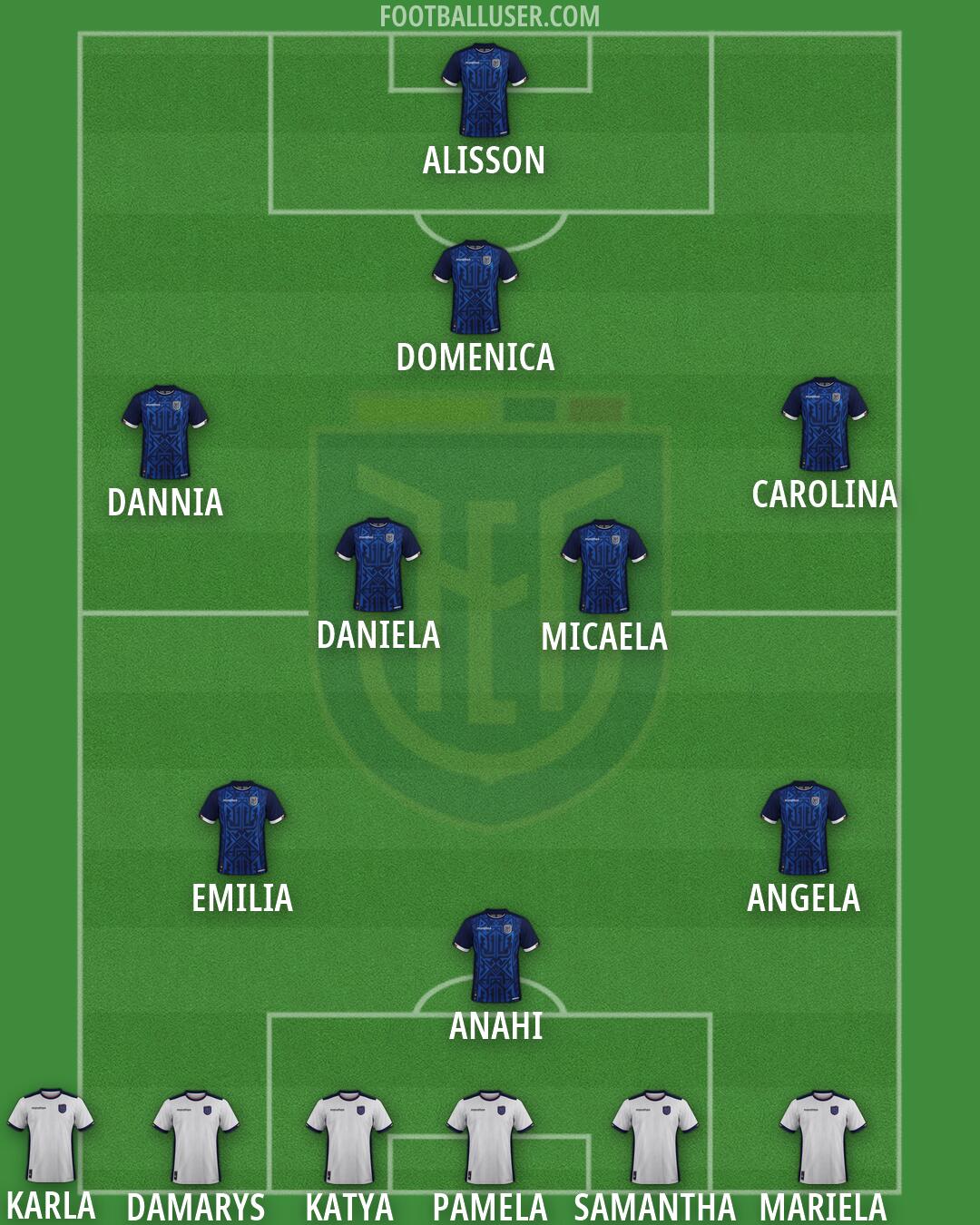 Ecuador Formation 2026