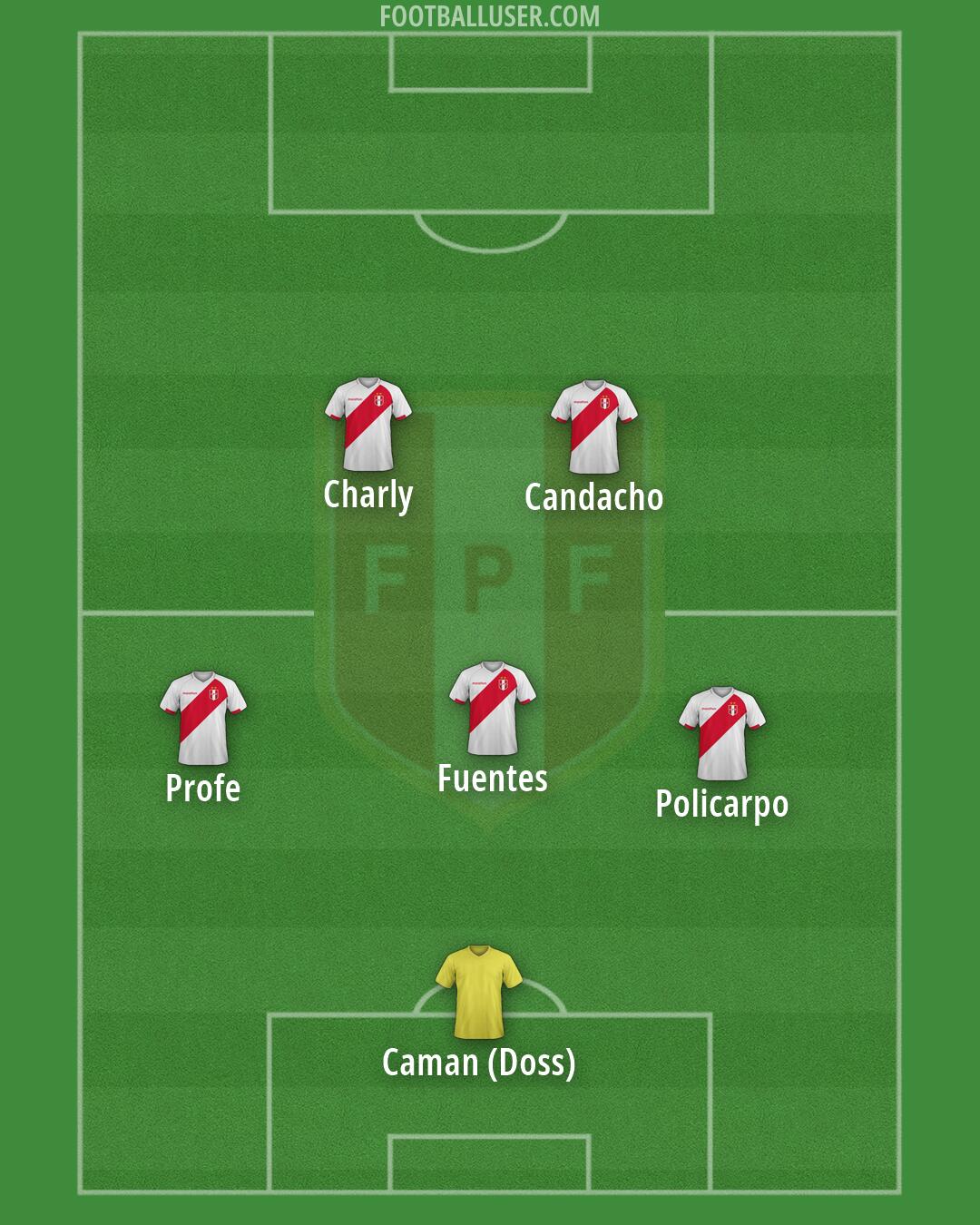 Peru Formation 2026