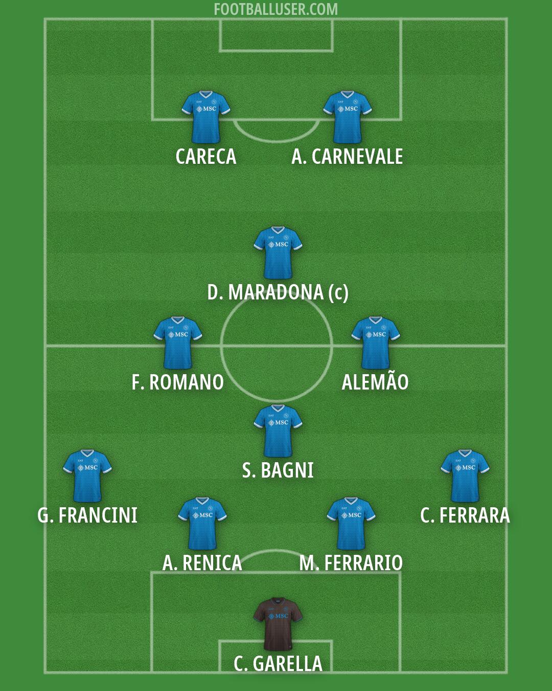 Napoli Formation 2026