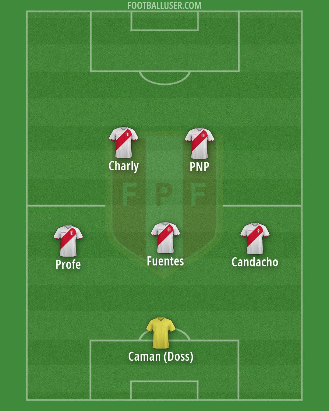 Peru Formation 2026