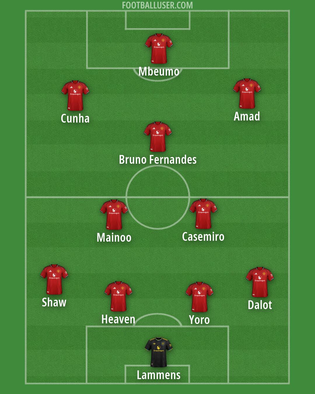 Man Utd Formation 2026