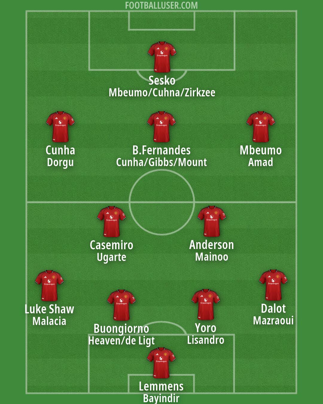 Man Utd Formation 2026