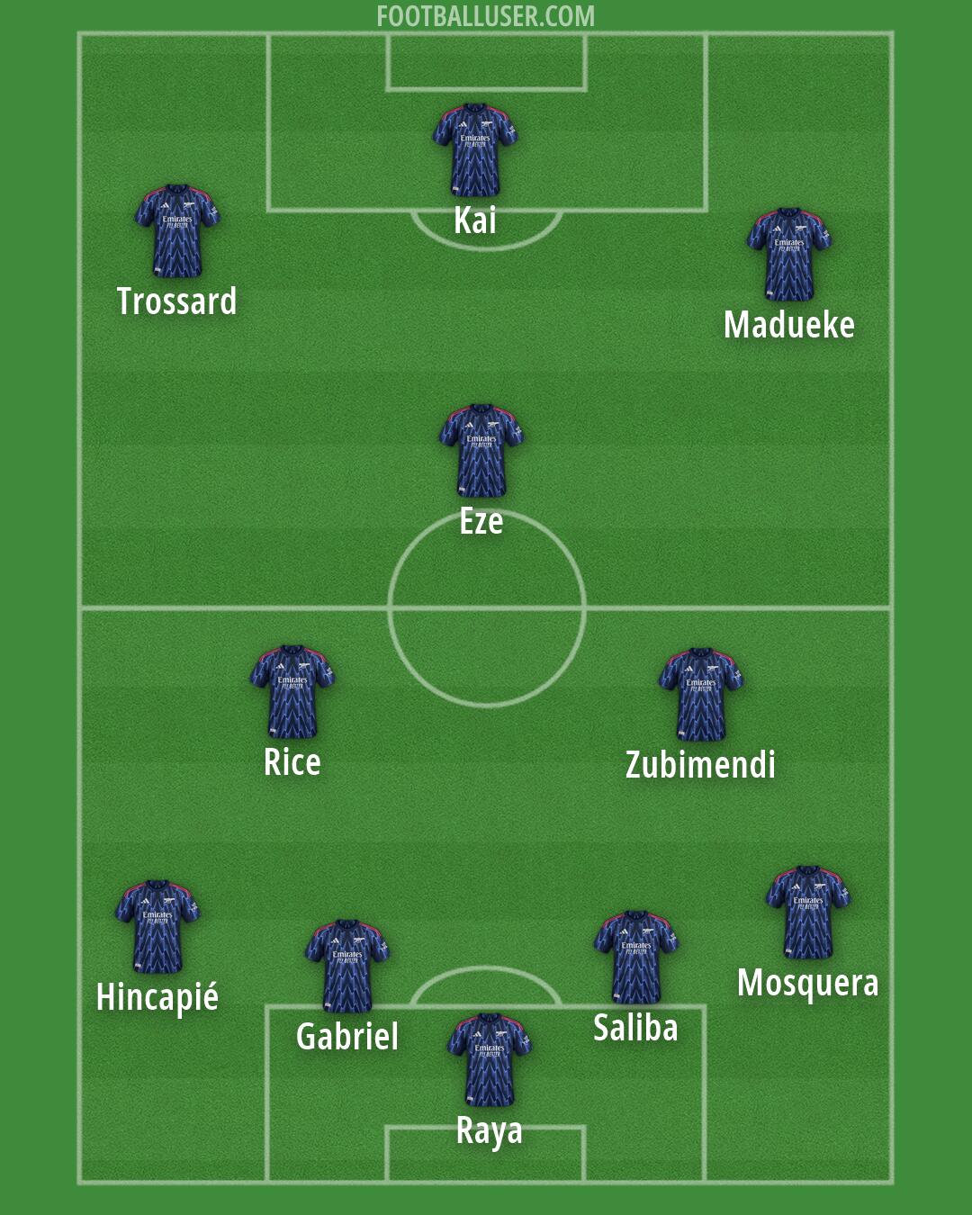 Arsenal Formation 2026