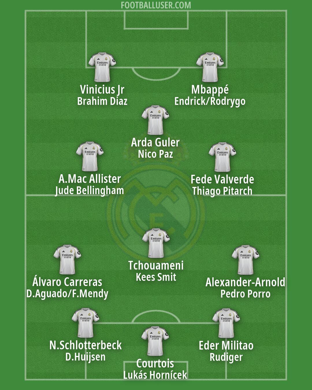 Real Madrid Formation 2026