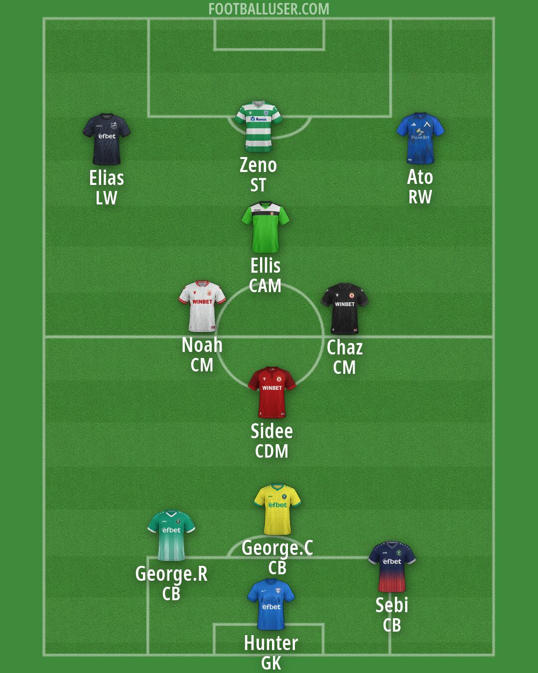 Custom Team Formation 2026