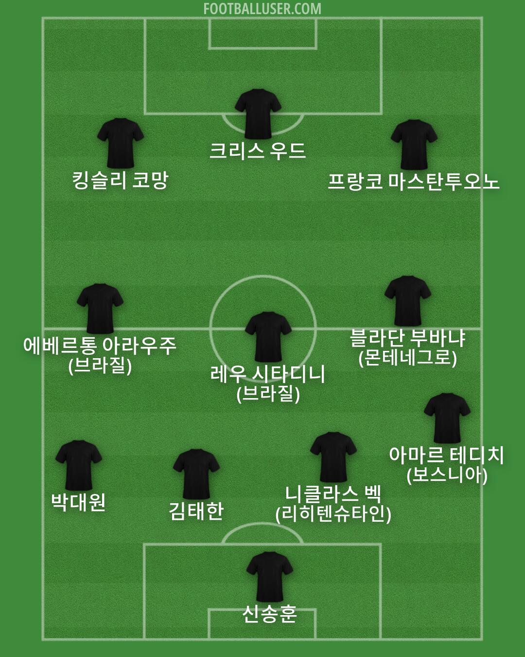 Custom Team Formation 2026