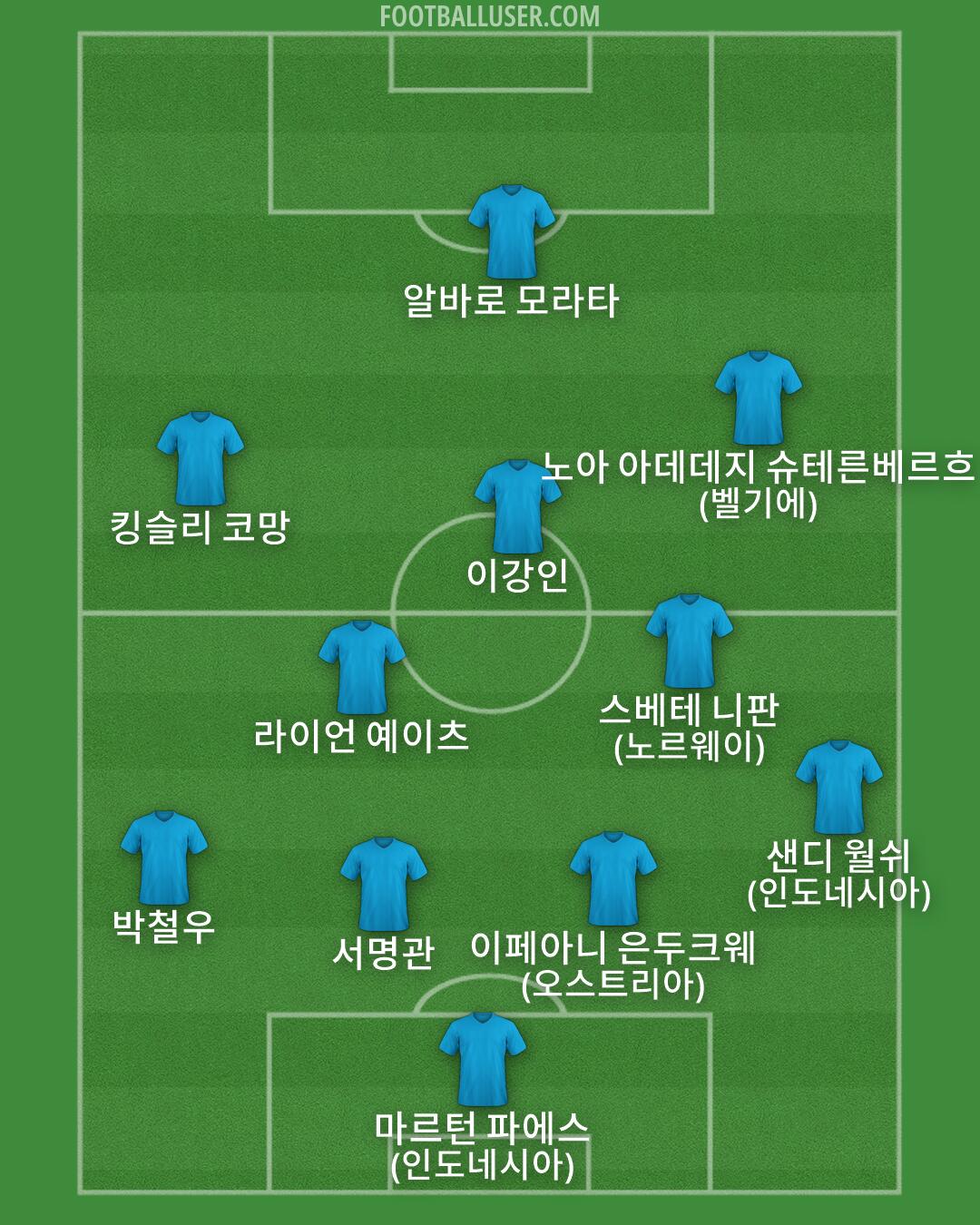 Custom Team Formation 2026