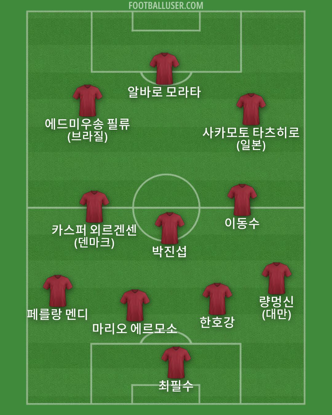 Custom Team Formation 2026